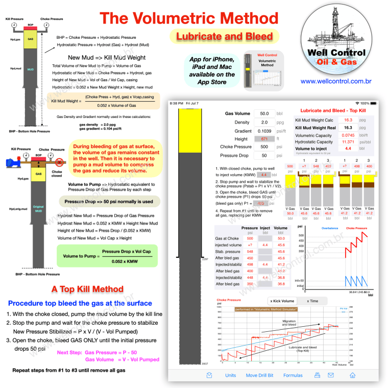 Well Control – Well Control applied to Oil Wells